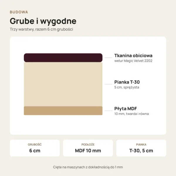 Siedzisko tapicerowane na wymiar Magic Velvet 2202 oberżyna