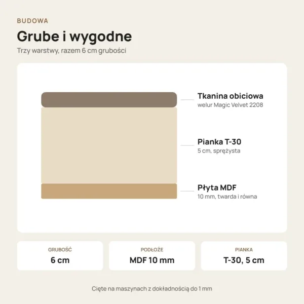 Siedzisko tapicerowane na wymiar Magic Velvet 2208 beż