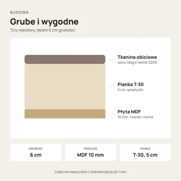Siedzisko tapicerowane na wymiar Magic Velvet 2209 płowy beż
