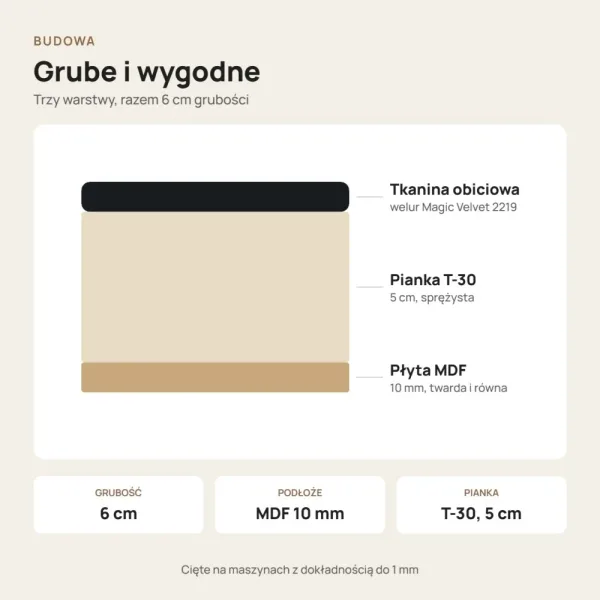 Siedzisko tapicerowane na wymiar Magic Velvet 2219 czarny
