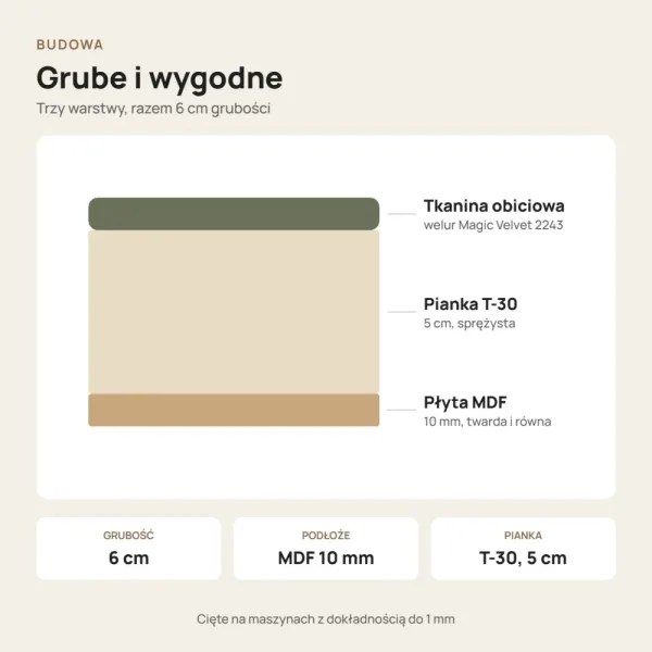 Siedzisko tapicerowane na wymiar Magic Velvet 2243 khaki