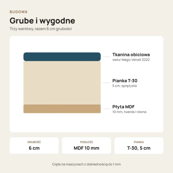Siedzisko tapicerowane na wymiar Magic Velvet 2222 marengo