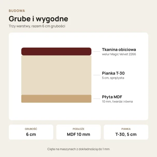 Siedzisko tapicerowane na wymiar Magic Velvet 2266 burgund