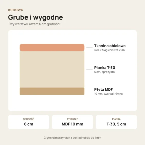 Siedzisko tapicerowane na wymiar Magic Velvet 2287 morelowy