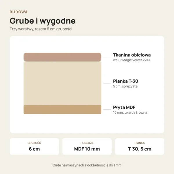 Siedzisko tapicerowane na wymiar Magic Velvet 2244 morelowy róż
