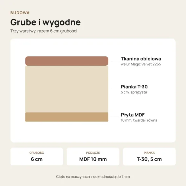 Siedzisko tapicerowane na wymiar Magic Velvet 2265 róż pąsowy