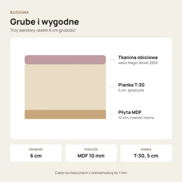 Siedzisko tapicerowane na wymiar Magic Velvet 2269 różowy