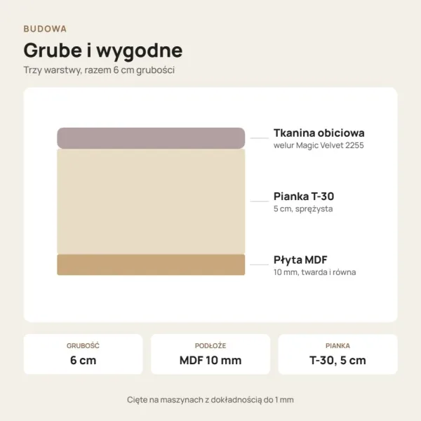 Siedzisko tapicerowane na wymiar Magic Velvet 2255 liliowy