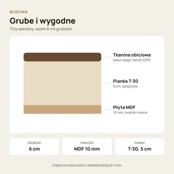 Siedzisko tapicerowane na wymiar Magic Velvet 2276 ircha