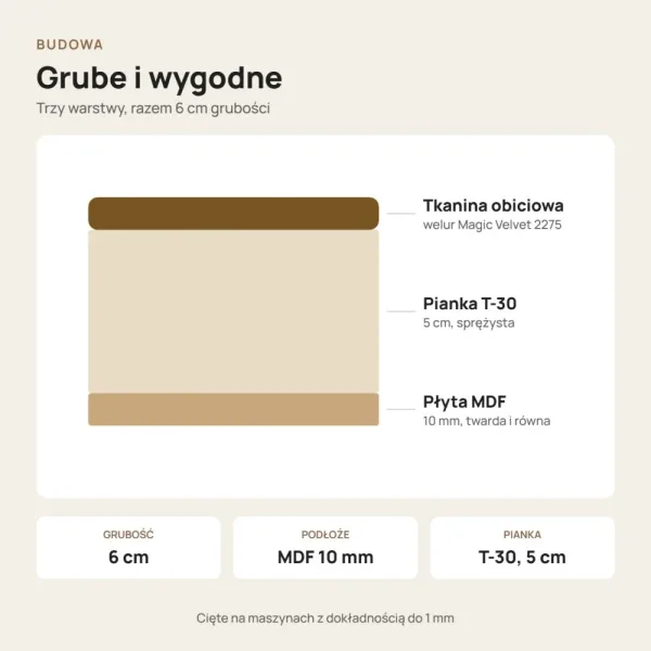 Siedzisko tapicerowane na wymiar Magic Velvet 2275 ciemna ochra