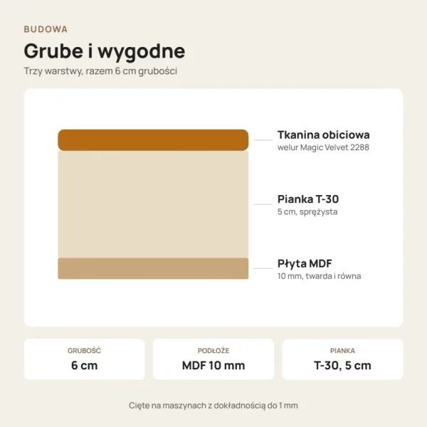 Siedzisko tapicerowane na wymiar Magic Velvet 2288 miodowy