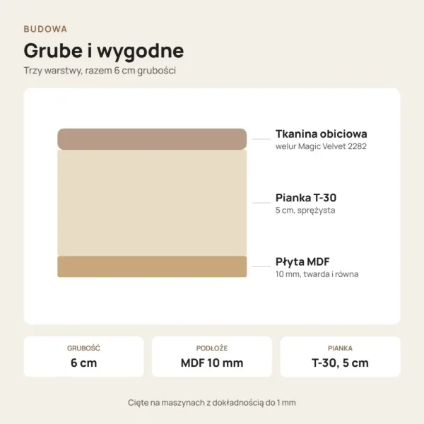 Siedzisko tapicerowane na wymiar Magic Velvet 2282 truflowy