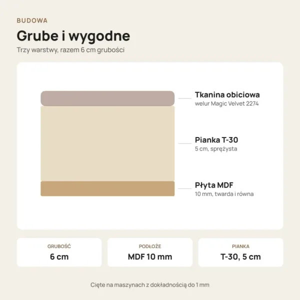 Siedzisko tapicerowane na wymiar Magic Velvet 2274 mglisty beż