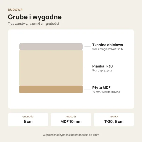 Siedzisko tapicerowane na wymiar Magic Velvet 2256 ecru