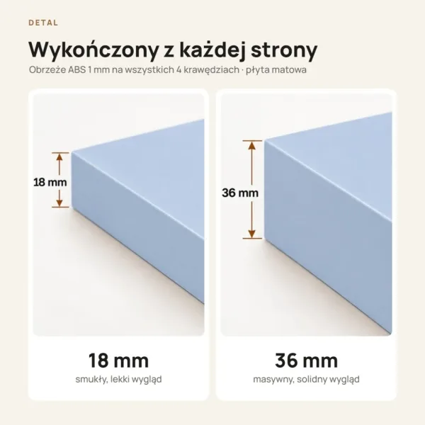 Parapet wewnętrzny na wymiar - Niebieski